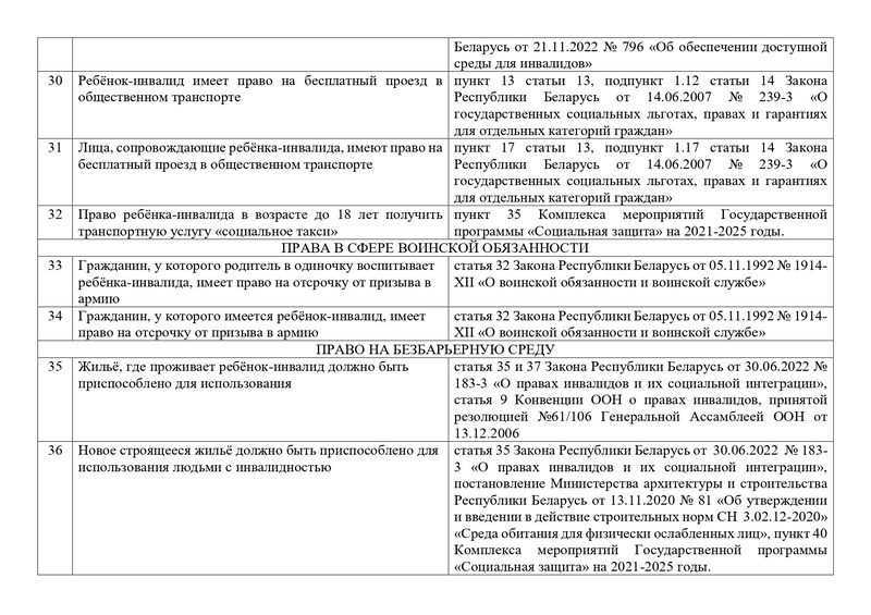 ПРАВА И СОЦИАЛЬНЫЕ ГАРАНТИИ_page-0006